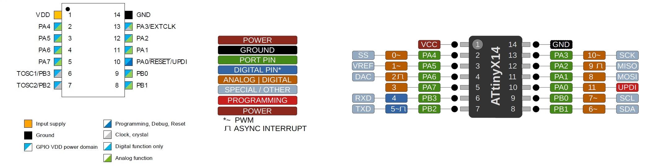 image of pinout attiny 1614.